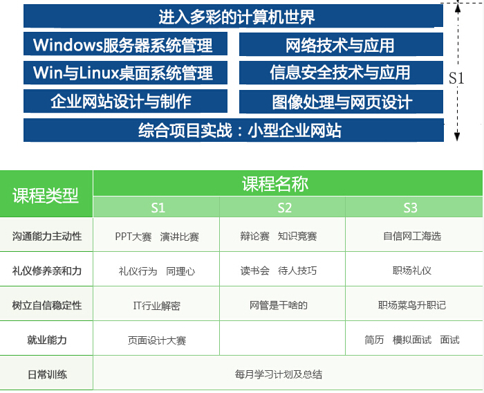 鄭州北大青鳥benet6.0網(wǎng)絡(luò)工程師課程介紹