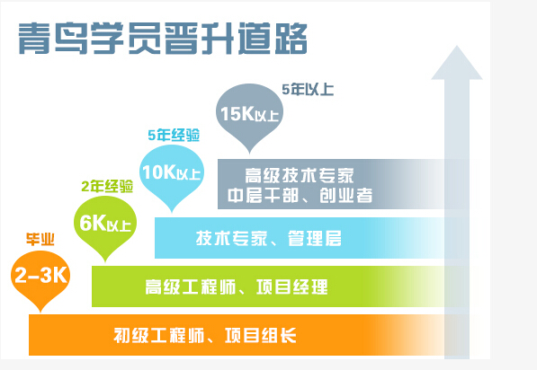 鄭州北大青鳥benet6.0網(wǎng)絡(luò)工程師課程介紹