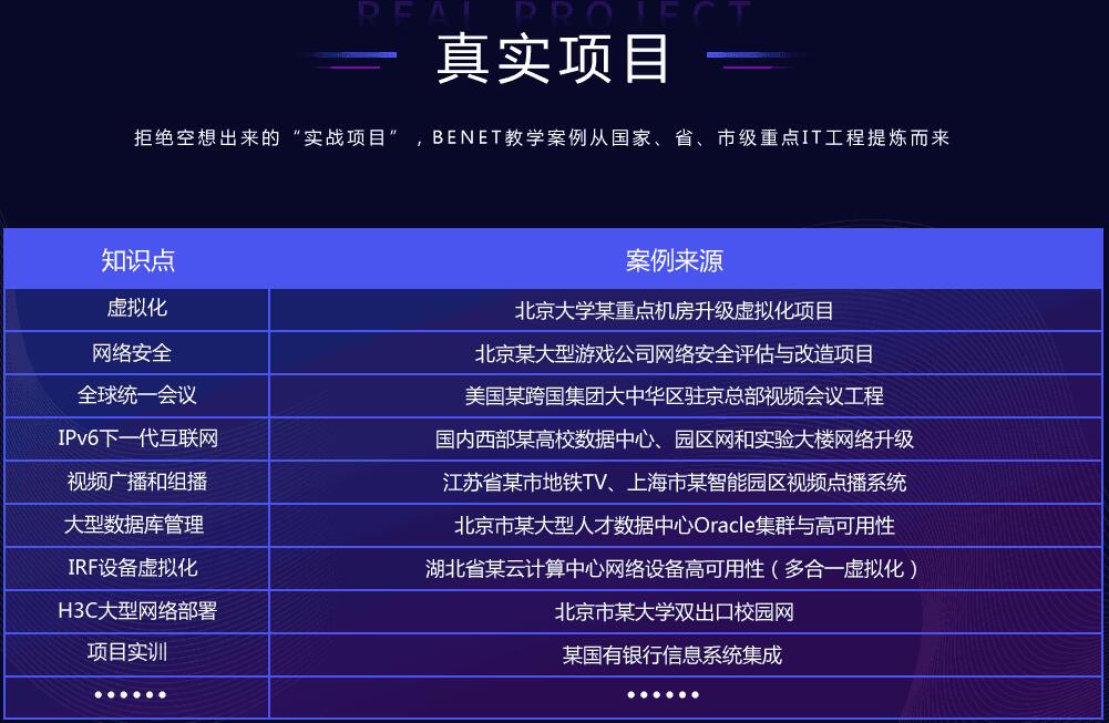 鄭州北大青鳥benet6.0網(wǎng)絡(luò)工程師課程介紹