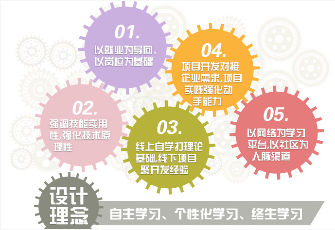 鄭州北大青鳥軟件編程.NET軟件工程師
