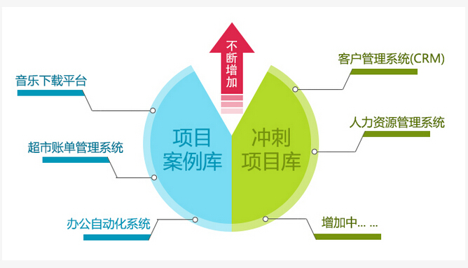 鄭州北大青鳥軟件編程.NET軟件工程師