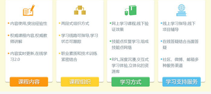 鄭州北大青鳥軟件編程.NET軟件工程師