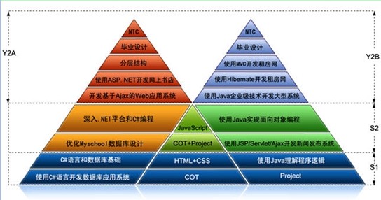 理科生學(xué)什么專業(yè)好,學(xué)什么專業(yè)最吃香