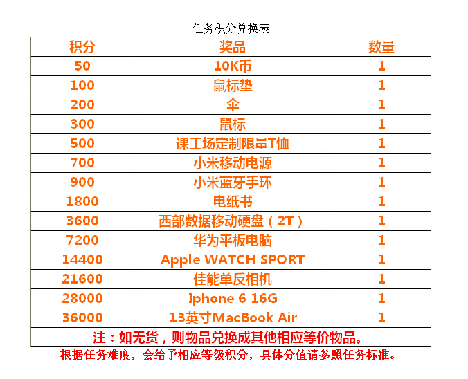 北大青鳥暑期課工場(chǎng)粉絲團(tuán)招募令