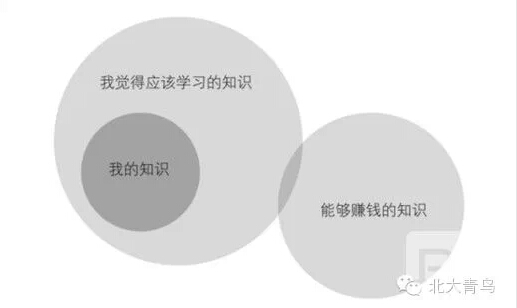程序員中菜鳥(niǎo)”和“大神”的差別在哪里呢?