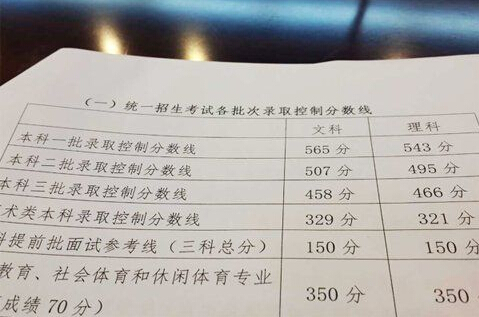 ߿?jn)?sh):Ŀһ565һ543