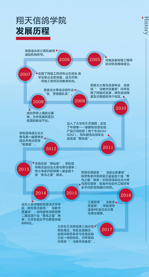 河南省計算機學校選擇鄭州北大青鳥沒錯