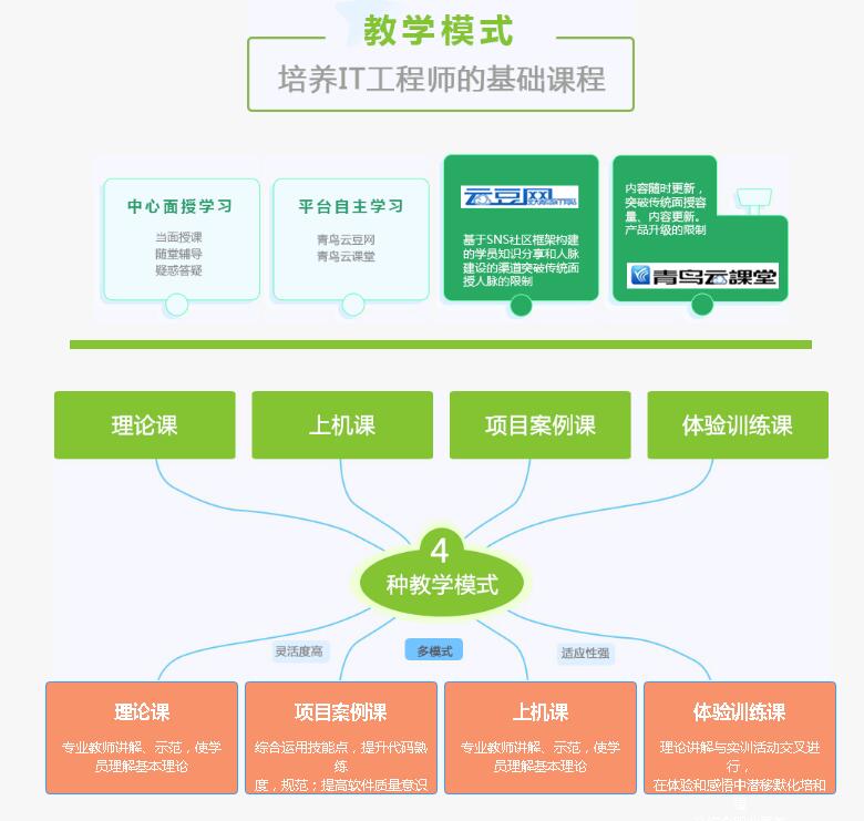鄭州初中生適合技校選擇鄭州北大青鳥翔天信鴿軟件學(xué)院