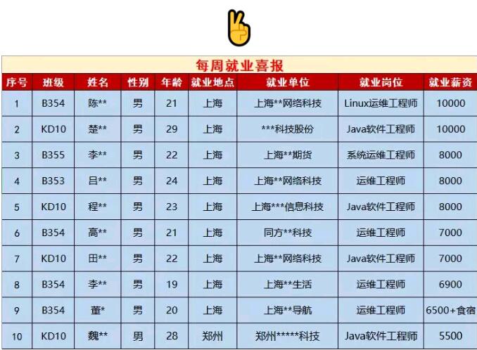 河南中招如果沒被錄取怎么辦