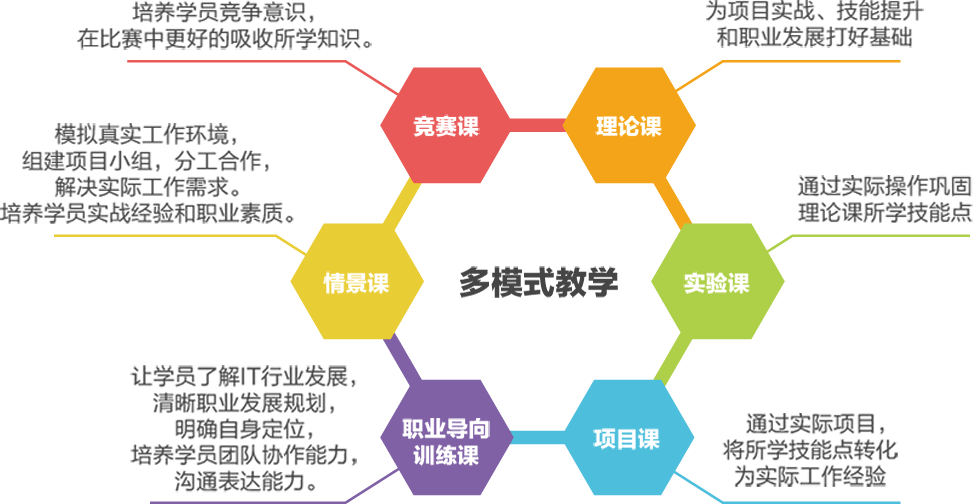 河南中招如果沒被錄取怎么辦