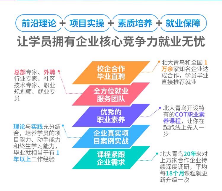 鄭州市北大青鳥(niǎo)有幾個(gè)校區(qū)