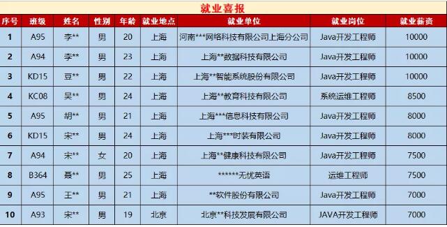 00后初中畢業(yè)生的出路?