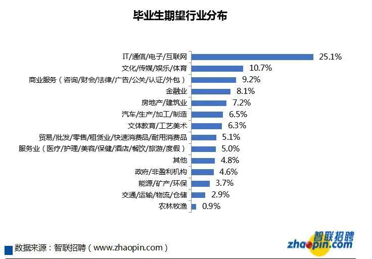 現(xiàn)在學(xué)點(diǎn)什么技術(shù)比較有前景