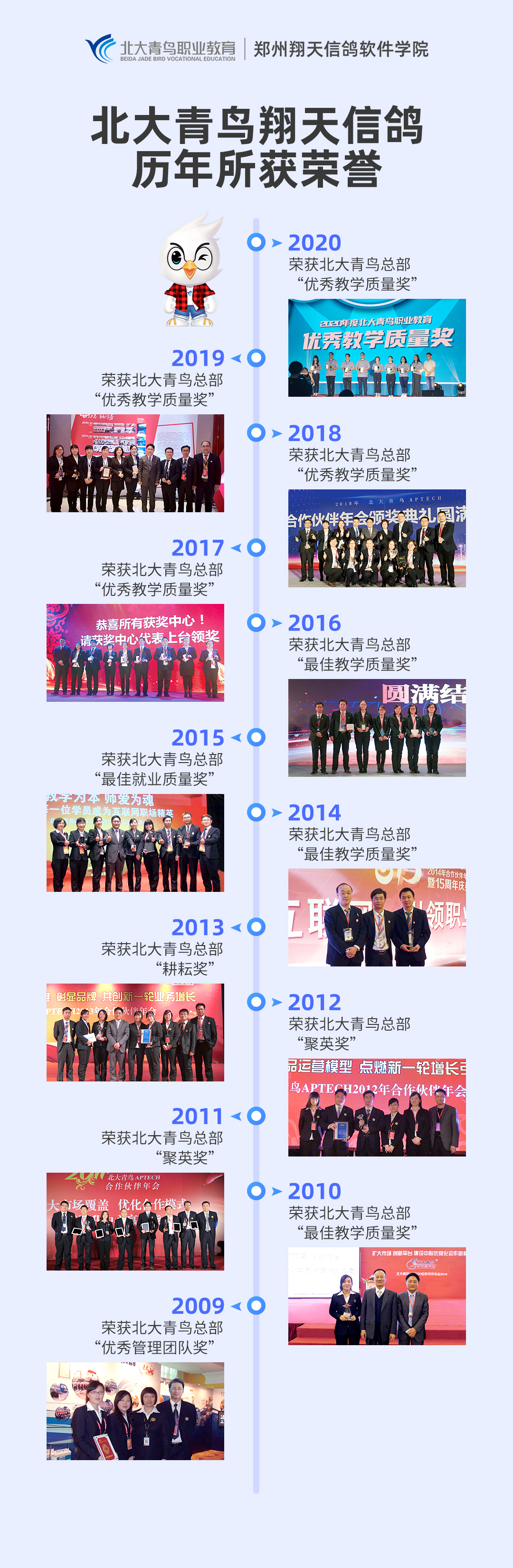 鄭州北大青鳥職業(yè)技術(shù)學(xué)校怎么樣及簡介