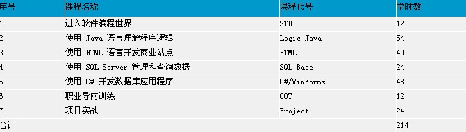 鄭州北大青鳥ACCP8.0課程內(nèi)容詳解