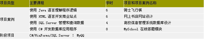 鄭州北大青鳥ACCP8.0課程內(nèi)容詳解