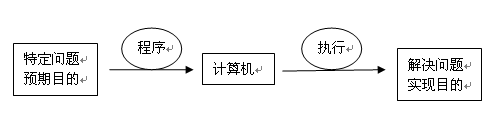 <a href=http://www.18797.cn/ target=_blank class=infotextkey>鄭州北大青鳥(niǎo)</a>程序員示意圖