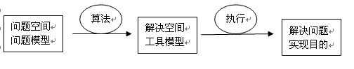 鄭州北大青鳥(niǎo)程序員示意圖